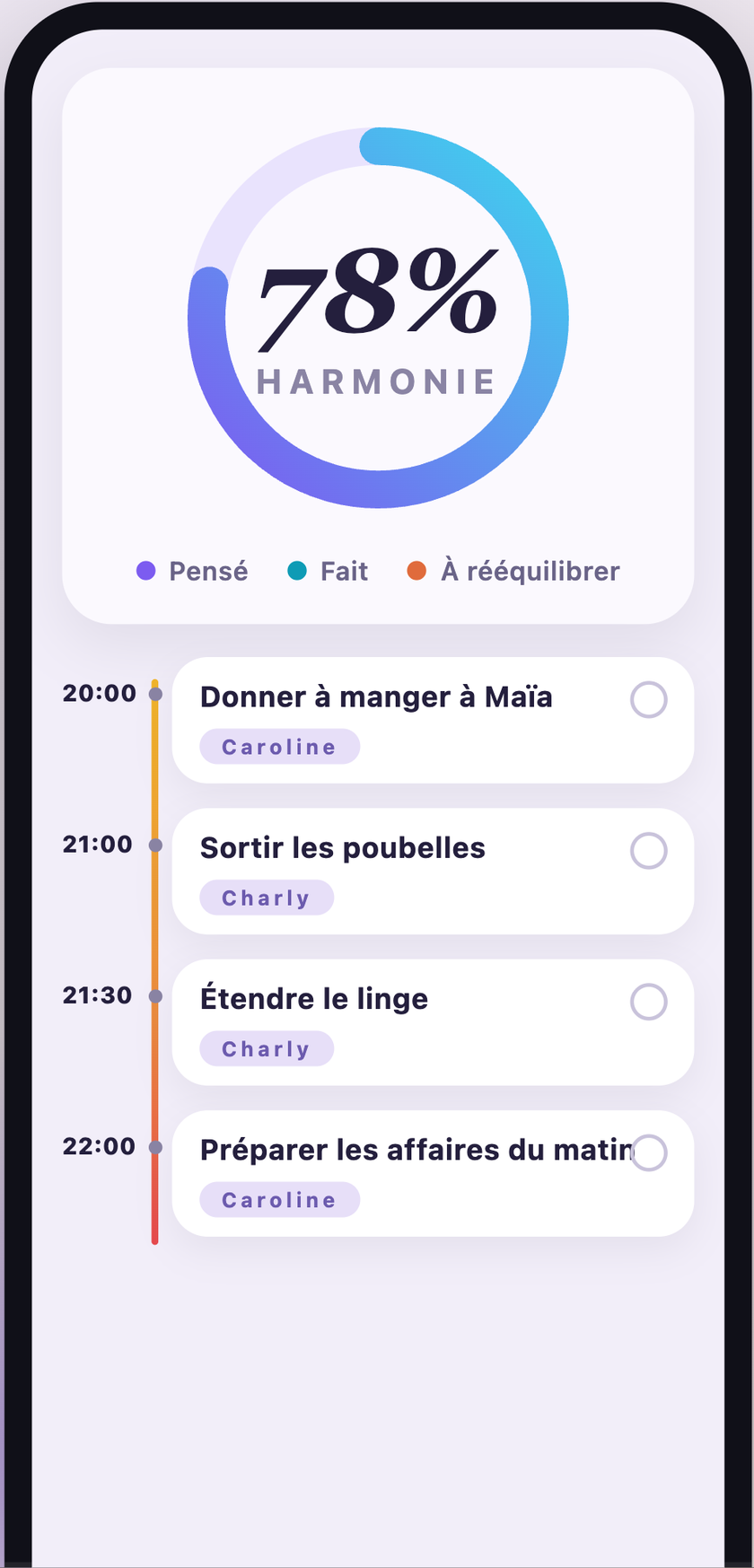 L'anneau d'harmonie du foyer dans Eqwity Mind